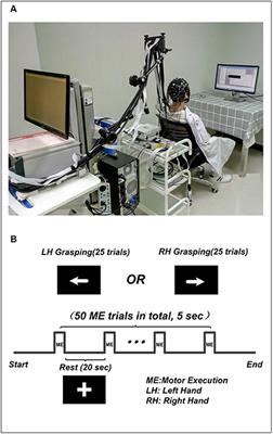 Enhancing Performance of a Hybrid EEG-fNIRS System Using Channel Selection and Early Temporal Features